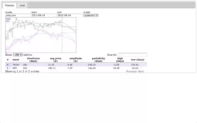 financejs from Chrome web store to be run with OffiDocs Chromium online financejs from Chrome web store to be run with OffiDocs Chromium online