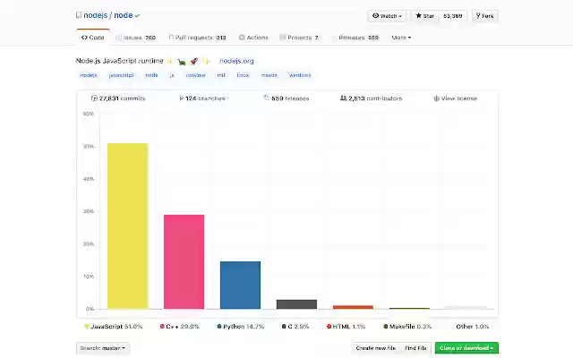 GitHub Language Visualization from Chrome web store to be run with OffiDocs Chromium online GitHub Language Visualization from Chrome web store to be run with OffiDocs Chromium online