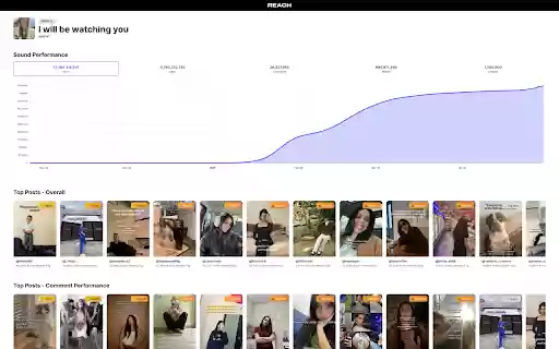Reach.me Analyze Trends, Build Creator Lists Track Campaigns from Chrome web store to be run with OffiDocs Chromium online Reach.me Analyze Trends, Build Creator Lists Track Campaigns from Chrome web store to be run with OffiDocs Chromium online