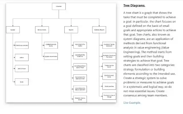 Tree Chart Creator from Chrome web store to be run with OffiDocs Chromium online Tree Chart Creator from Chrome web store to be run with OffiDocs Chromium online