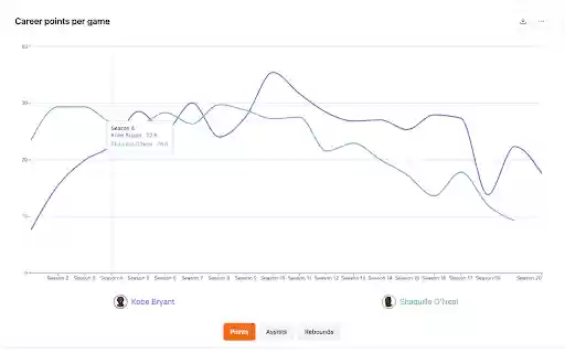 Visual Stats from Chrome web store to be run with OffiDocs Chromium online Visual Stats from Chrome web store to be run with OffiDocs Chromium online